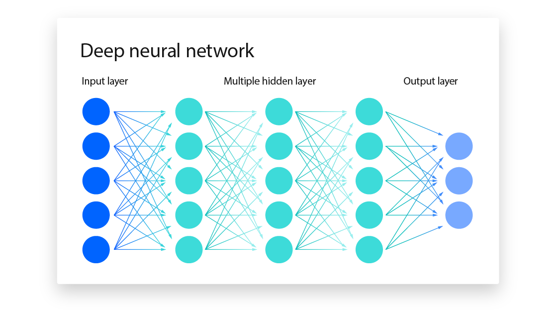 Deep Learning & Neural Networks