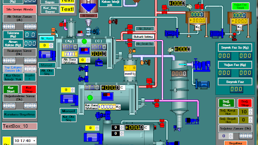 SCADA