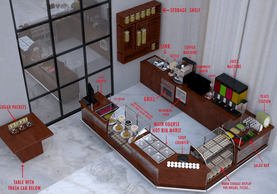 AutoCAD for Interior Design