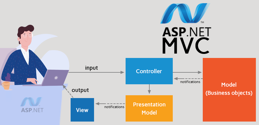 ASP.NET MVC